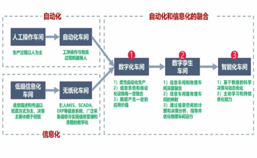 数字化工厂_泰安数字化生产线_泰安六轴机器人_泰安数字化车间_泰安智能化车间